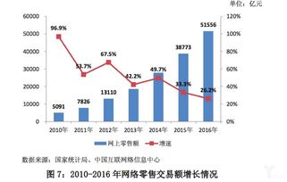 行业观察丨新零售时代,中国零售行业未来发展趋势