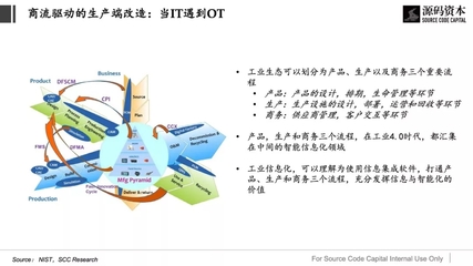 源码资本曹毅:流通互联网将诞生至少10家独角兽