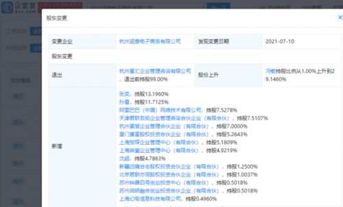 阿里 b站投资涵意电商,后者为立足于互联网经济的电商公司