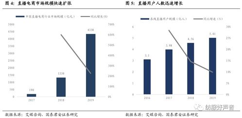 服装品牌布局新零售核心竞争力过渡到产品驱动 龙头公司更具竞争力