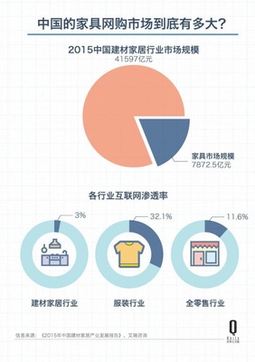 宜家终于要在中国做电商了 这会是一个怎样的电商? - 商业地产诸葛亮-二三四线城市著名商业地产策划公司-中国商业地产策划网-19年操盘经验,专业提供商业地产前期策划市场定位招商销售运营管理顾问等服务