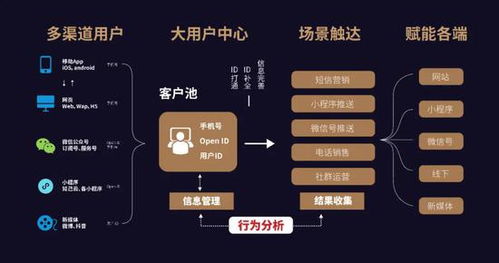 互联网营销的 德信范本