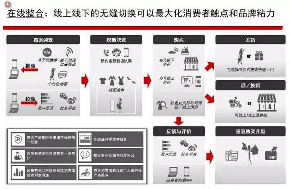 定制职业装服装-互联网还可以这么玩